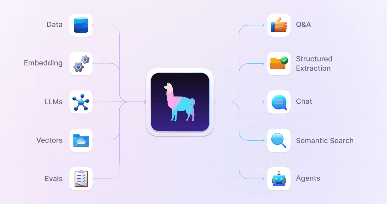 Top 5 Technologies You Need to Know for Developing LLM Applications