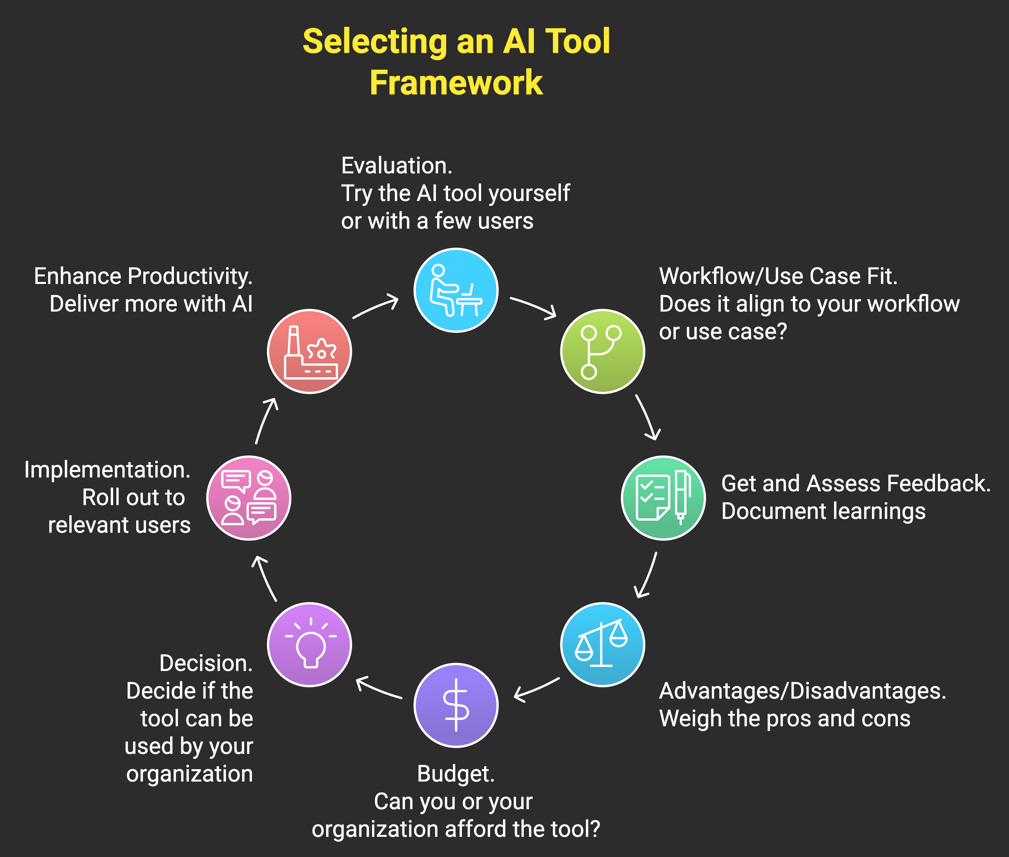 Selecting the Right AI Tool for your Business